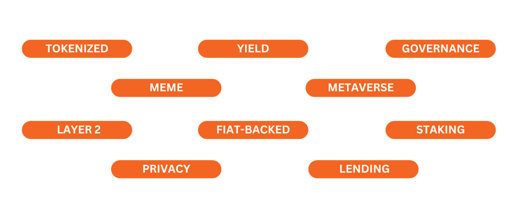 ARC Classification Illustration