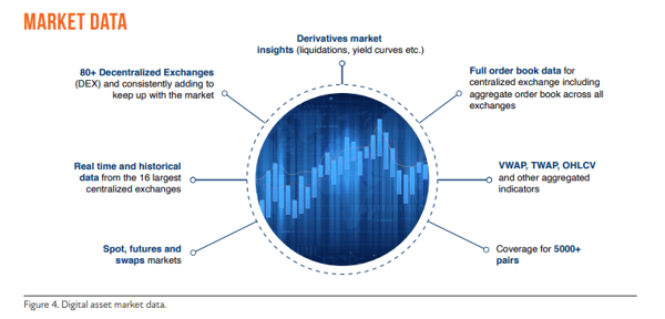 Fig 4 Market Data