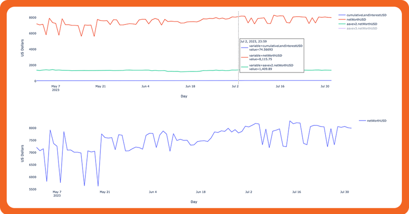 Lending Profit and Loss Analytics (1)