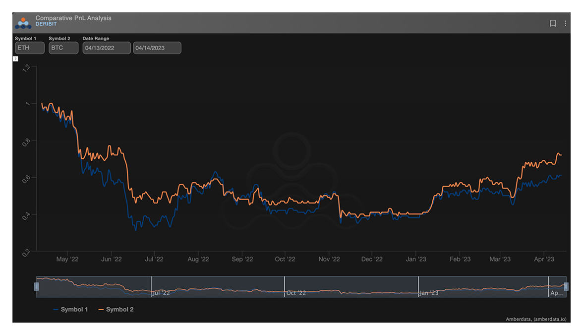 comp-pnl-analysis