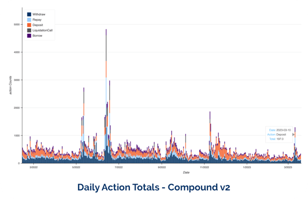 daily-action-totals