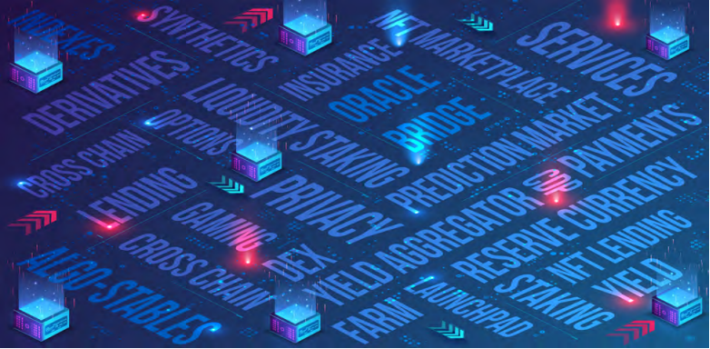 The Decentralized Finance Primer (DeFi) | Amberdata