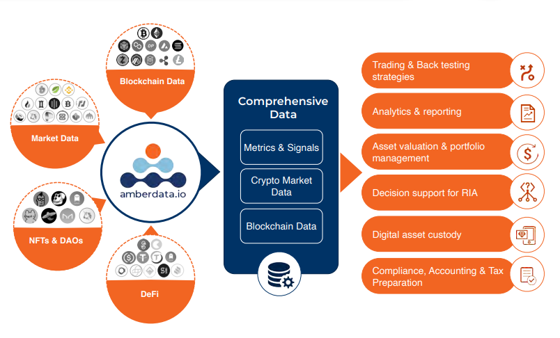 The Decentralized Finance Primer (DeFi) | Amberdata