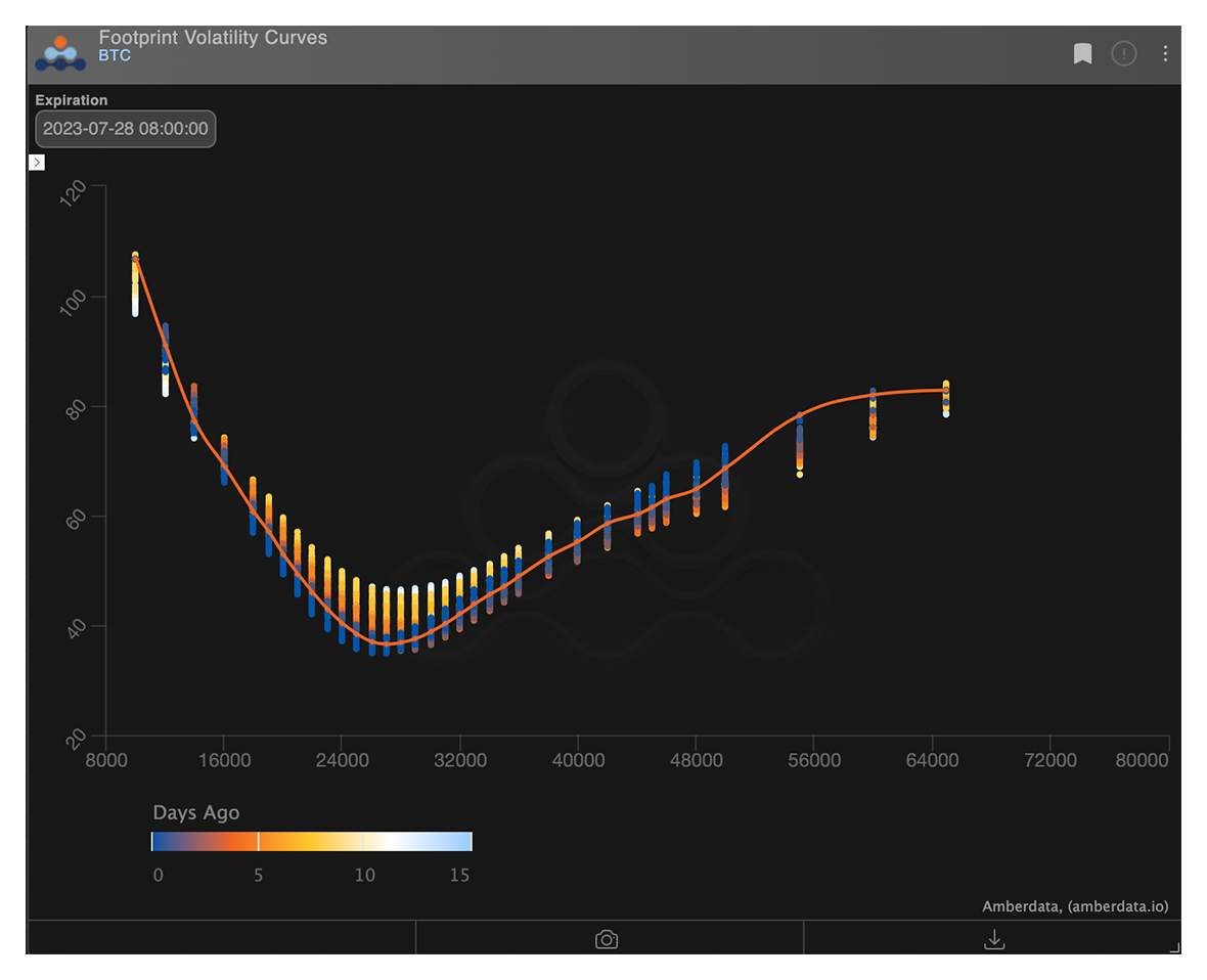 footprint-volatility-curves-1