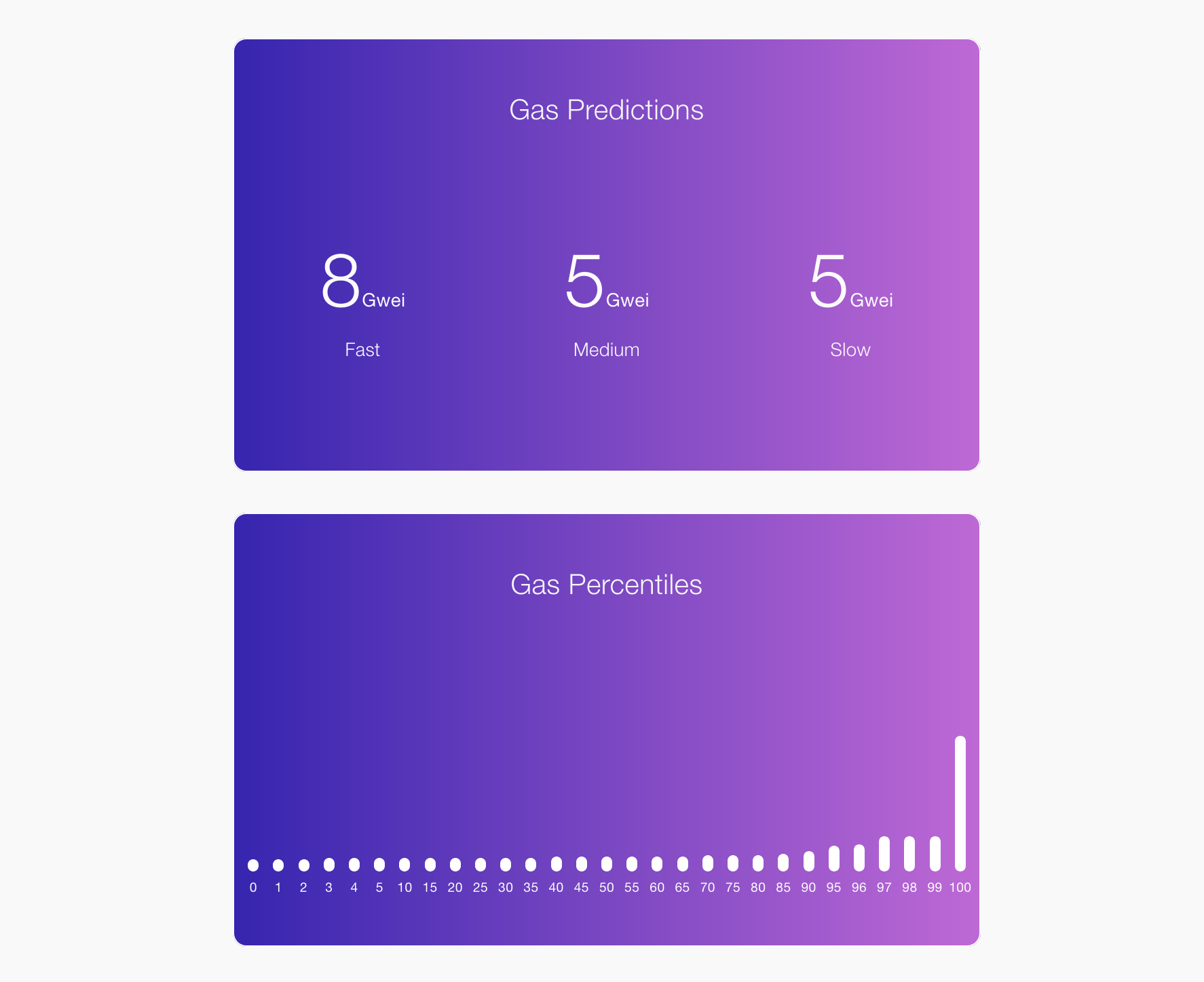 gas_price_predictions
