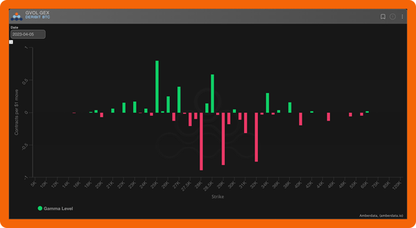 gvol-gex-orange-border