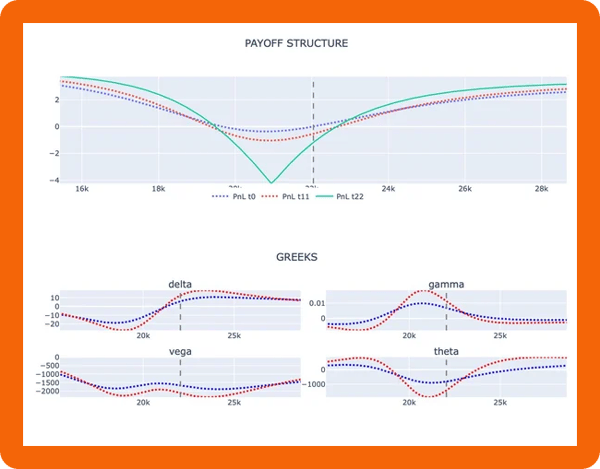payoff-structure-greeks