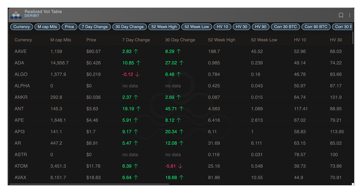 realized-vol-table