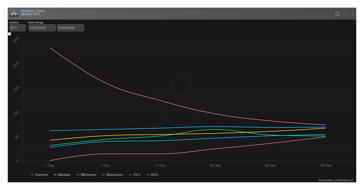 volatility-cone