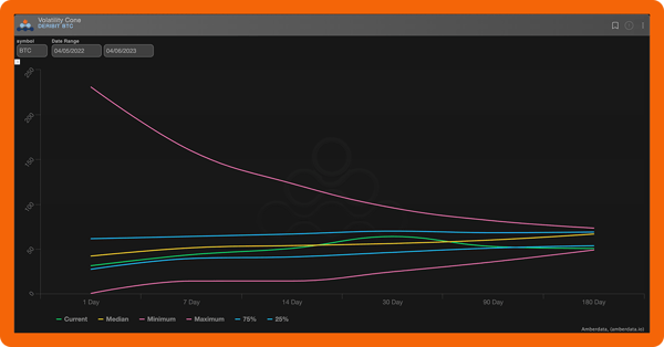 volatility-curve-orange-border